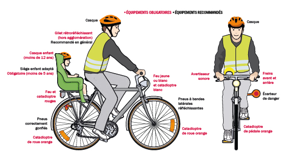 Comment faire du vélo en toute sécurité : conseils et équipements.